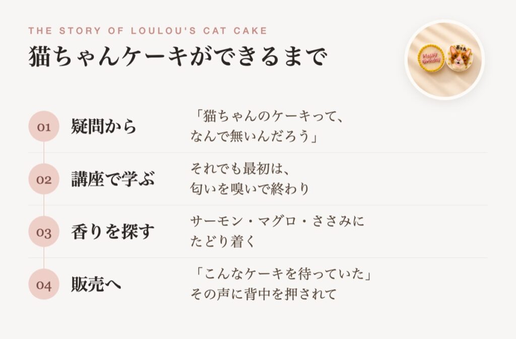 LOULOUの猫ちゃんケーキができるまで|疑問・講座・香り・販売